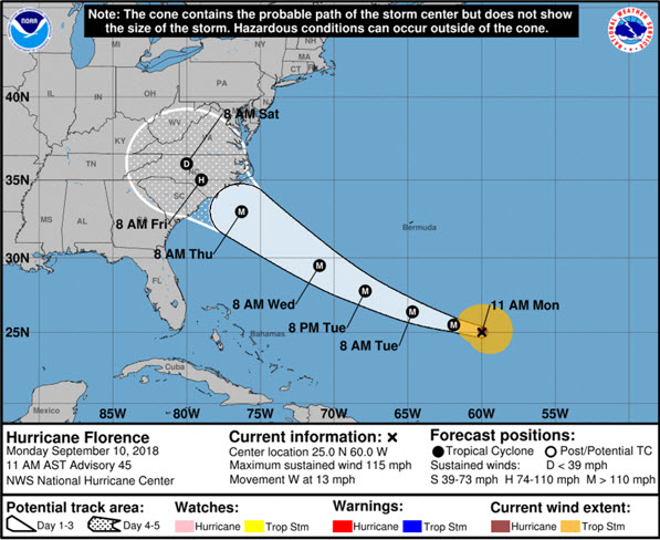 Hurricane Florence Path Logistics