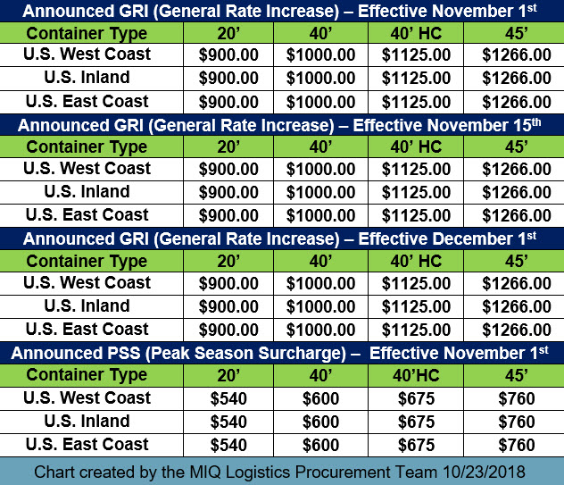 GRI PSS Report