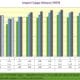 NRF 2018 Import Cargo Volume Graph