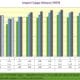 NRF 2018 Import Cargo Volume Graph