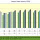 NRF Monthly Import Cargo Volume