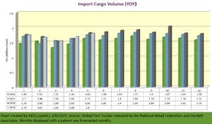 MIQ NRF Graph