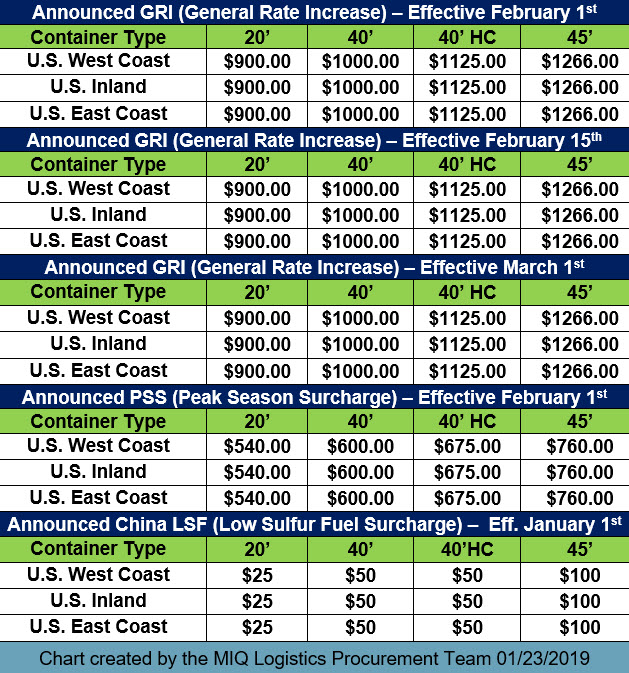 2019 GRI PSS LSF MIQ rates