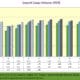 NRF Import Cargo Volume Report