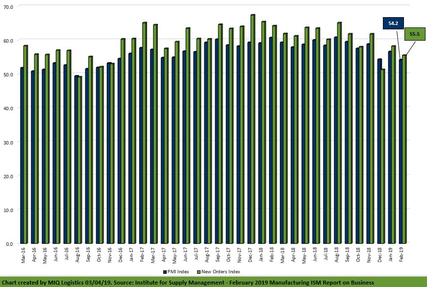 Manufacturing Logistics Report