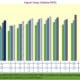 retail imports graph for march 2019