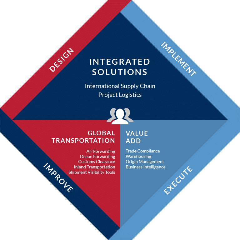 MIQ Noatum Logistics Infographic