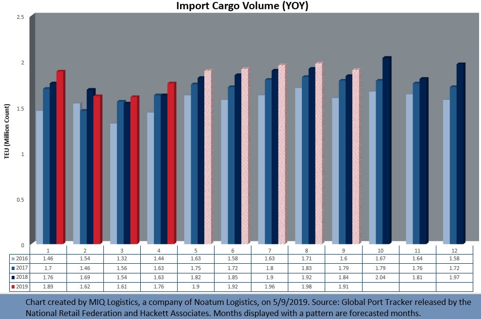 NRG Import Graph