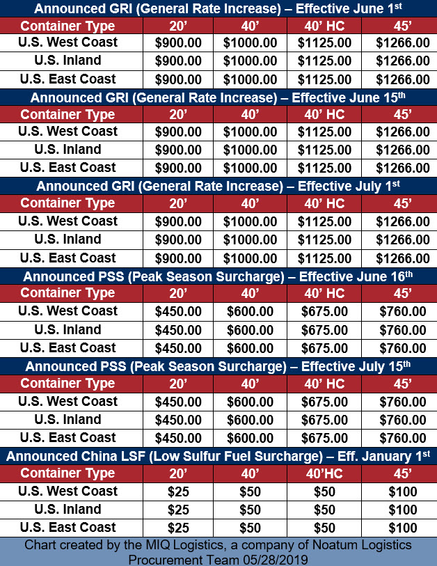 GRI Rate Increase