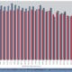 ism chart