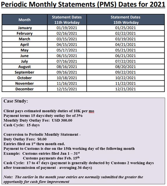 Periodic Monthly Statement Calendar 2025